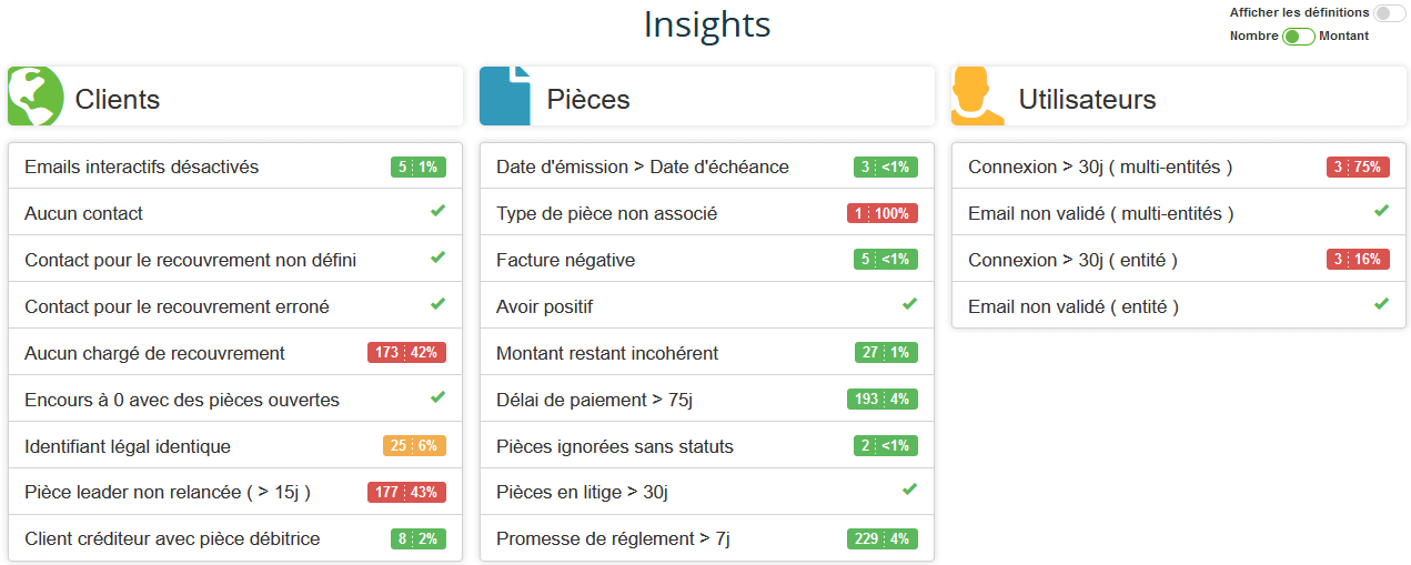 Rapport Insights par client, pièce et utilisateur