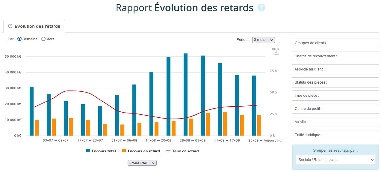 Rapport Evol. retards