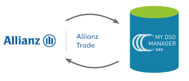 Allianz Trade