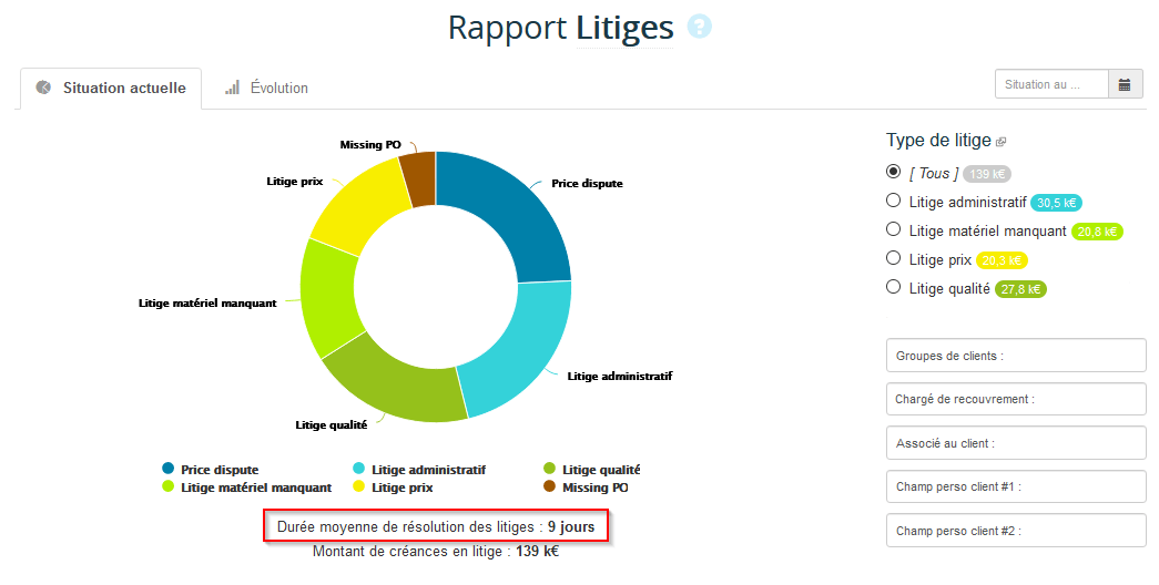 Durée de résolution