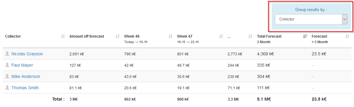 Cash forecast report