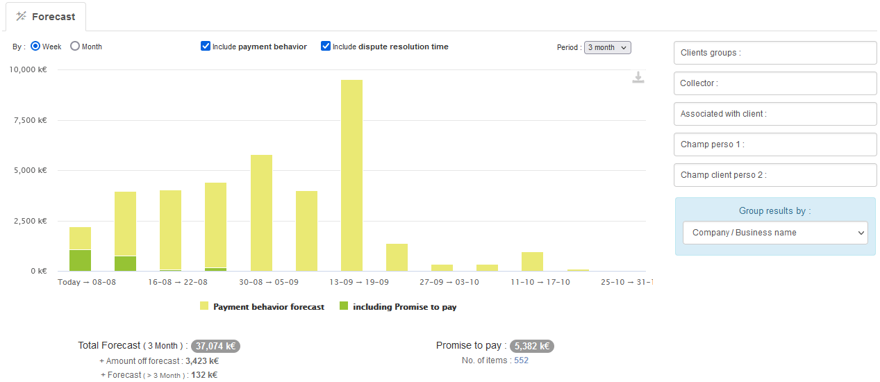 Cash forecast report