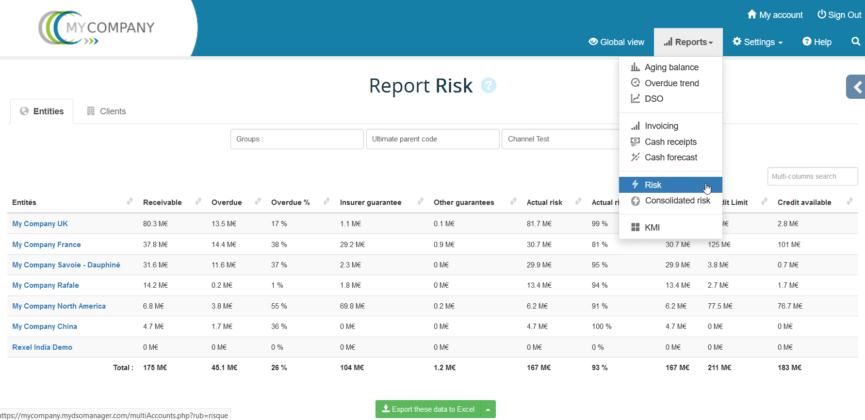 Multi-entity risk report