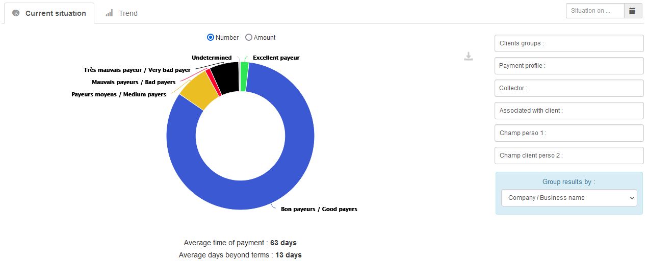 Graph report payment_profile