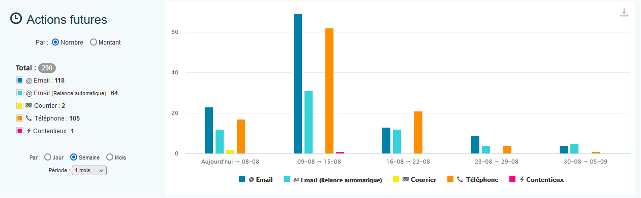Graphique actions futures