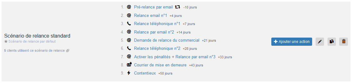 Exemple de scénarios