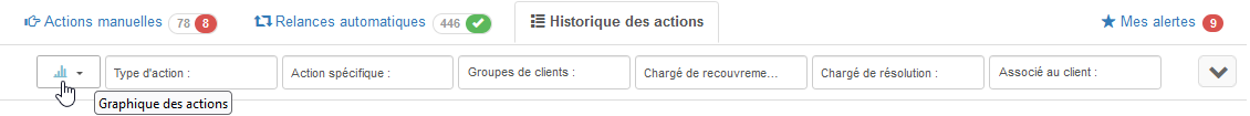 Afficher graphique actions