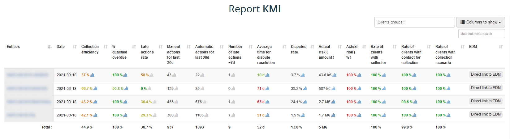 KMI report