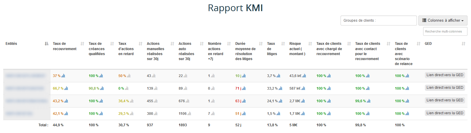 Rapport KMI