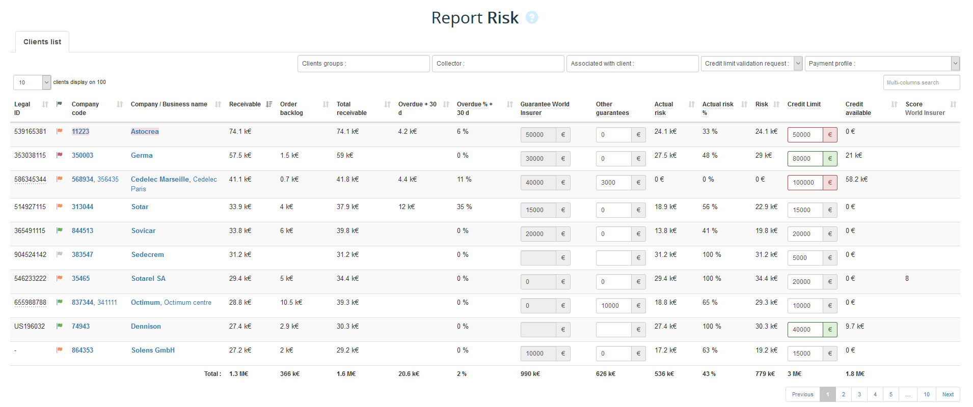 Risk report