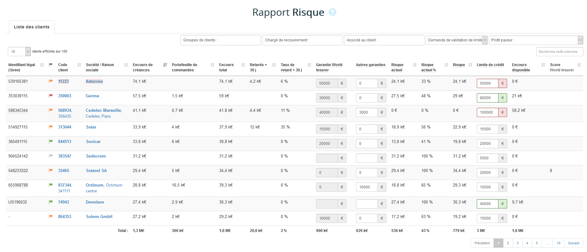 Rapport risque