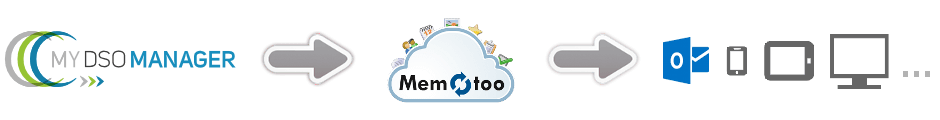 Sync My DSO Manager and Memotoo.com