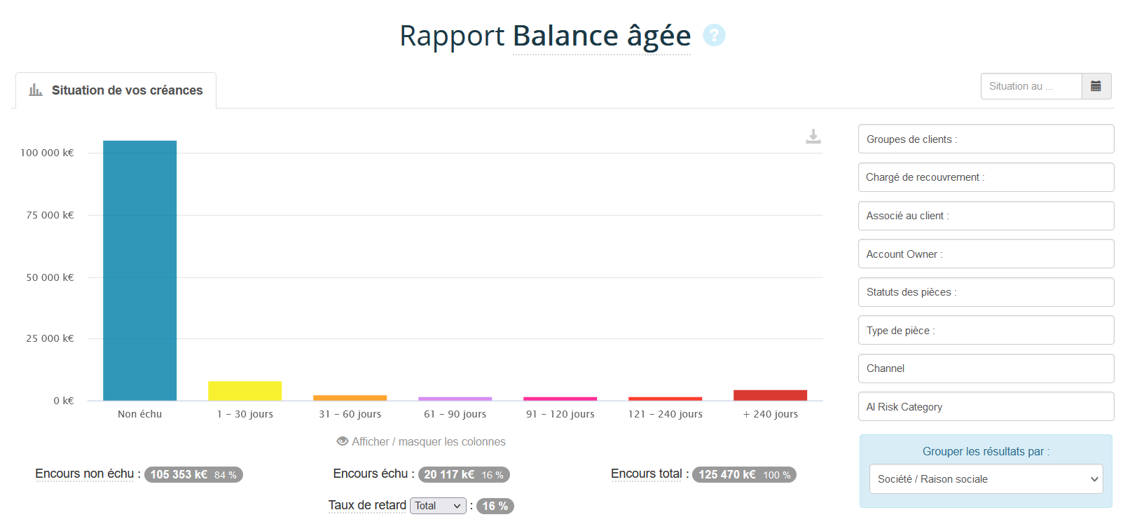 Rapport de balance âgée illustrant l'encours client d'un compte