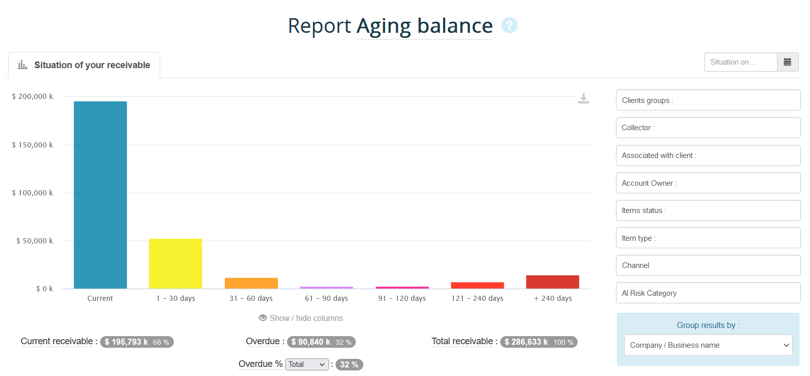 Aging balance report showing an account outstanding receivables