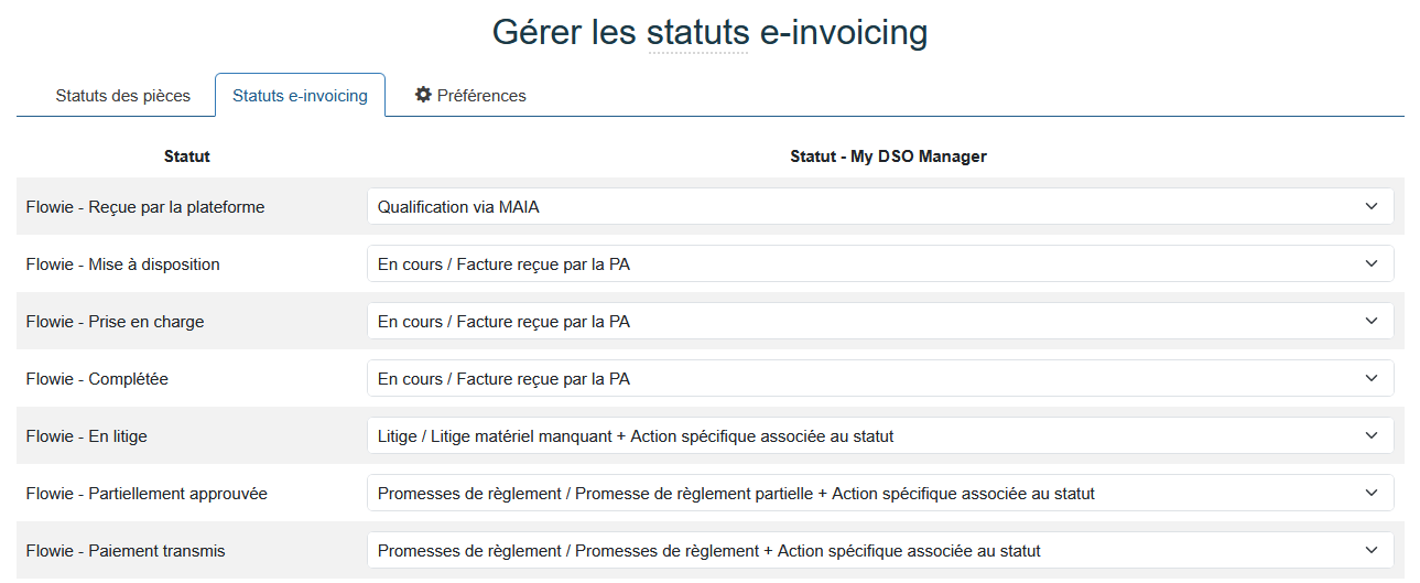 facturation éléctronique et recouvrement de créances