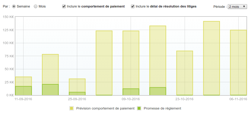 Rapport Prévision des encaissements