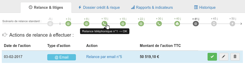 Avancement du scénario de relance