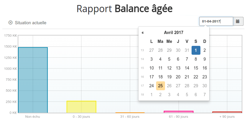 Balance âgée par date