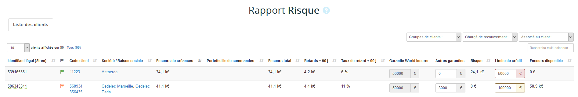 Rapport risque