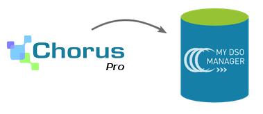 Connecter Chrorus Pro