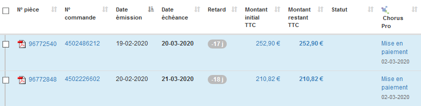 Chorus PRO dans My DSO Manager