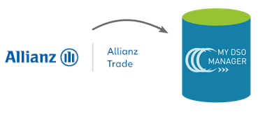 Connect Allianz Trade SmartLink