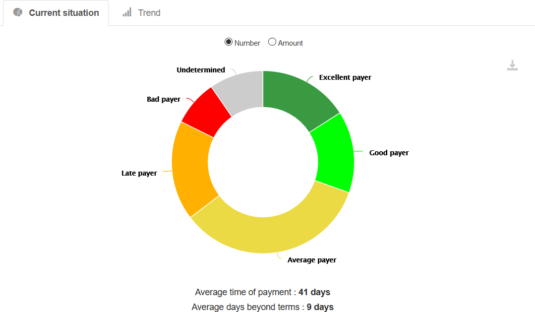 The Payment Profile, a key My DSO Manager report!