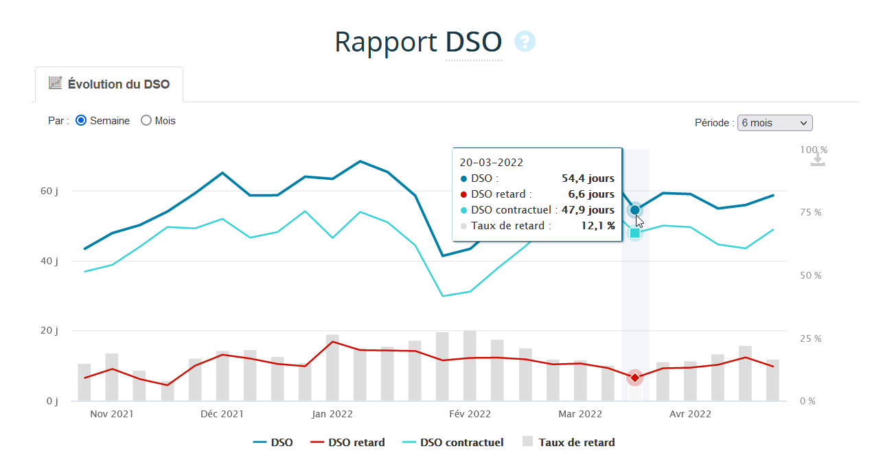 Rapport DSO