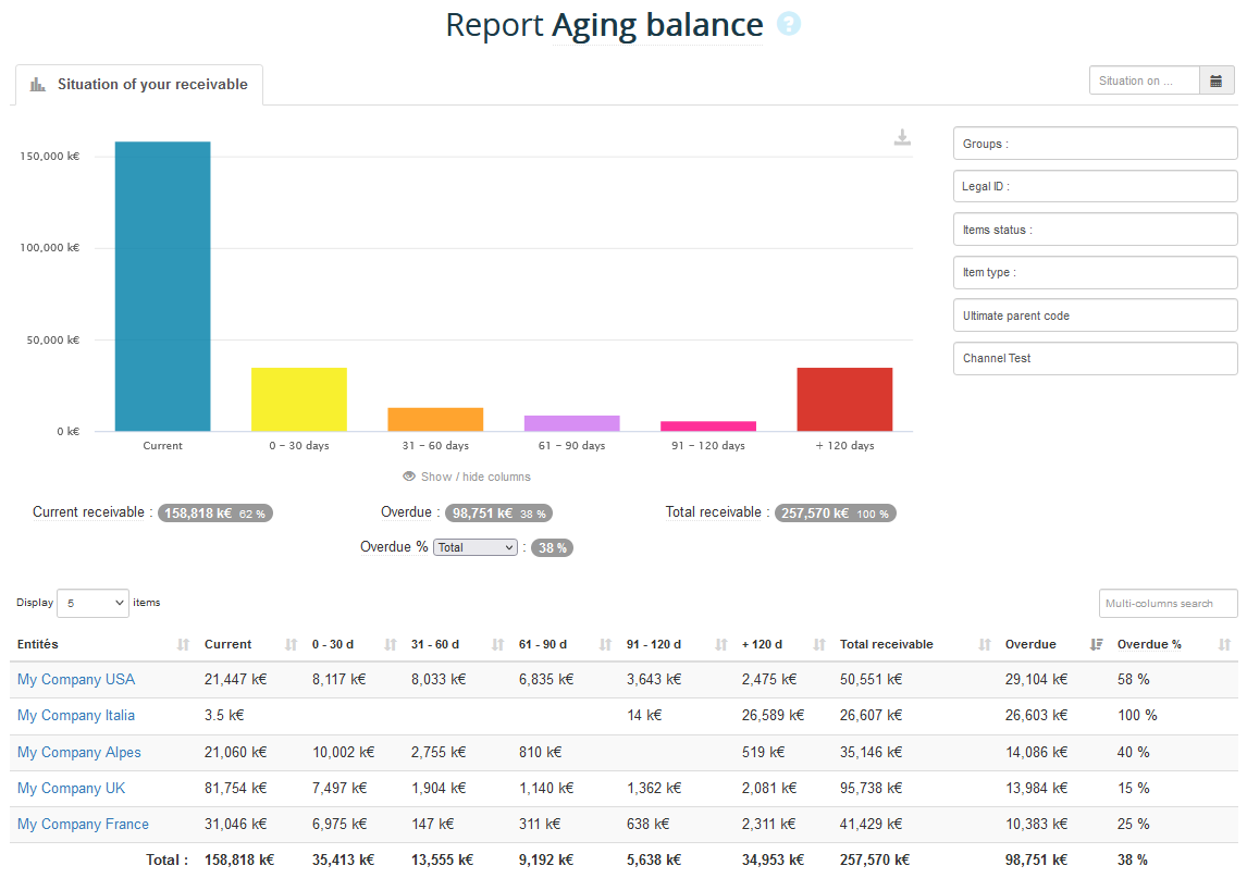 Report Aging Balance