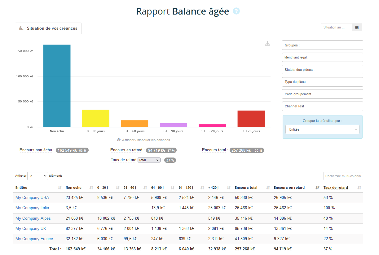 Rapport Balance âgée