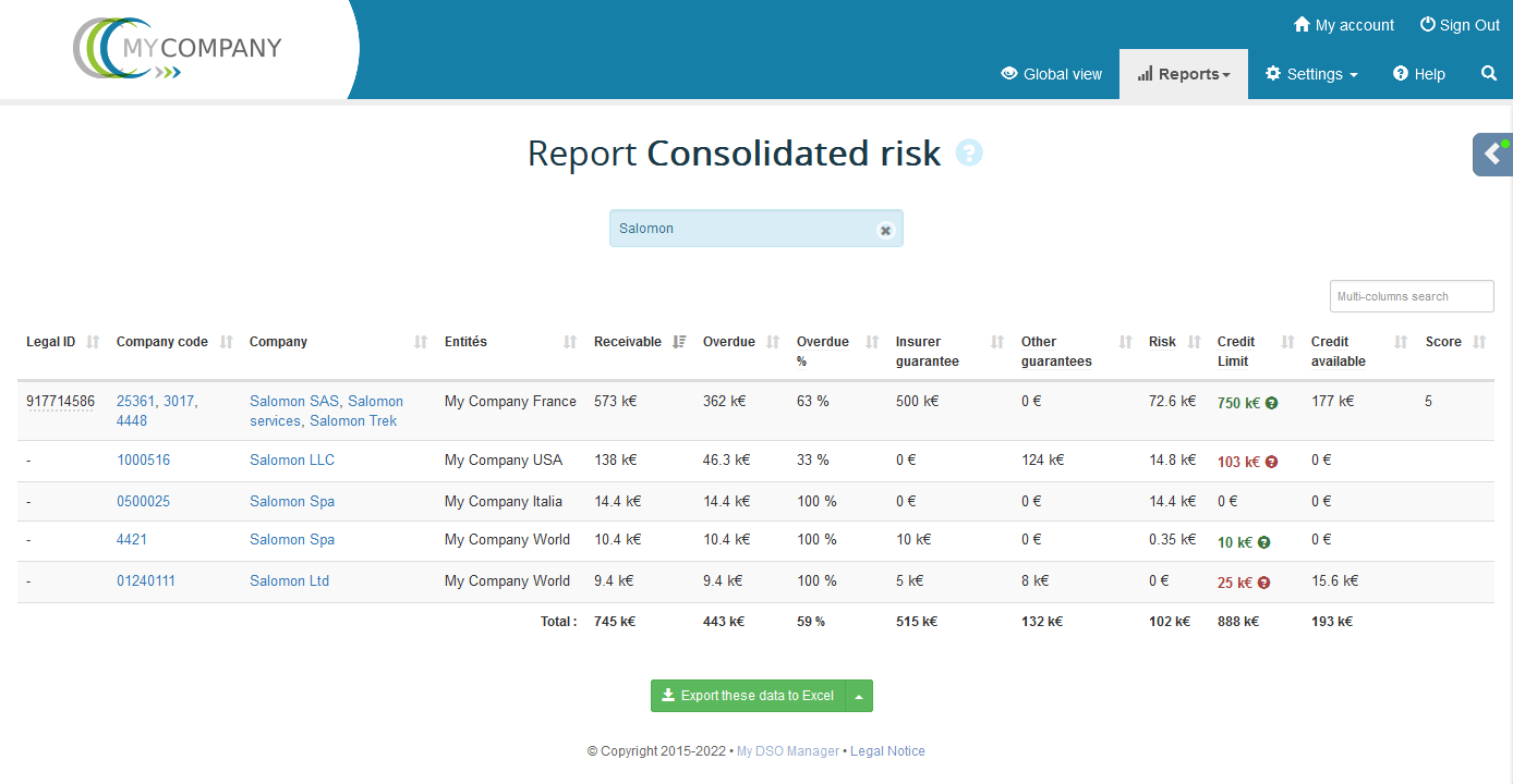 Credit Risk report