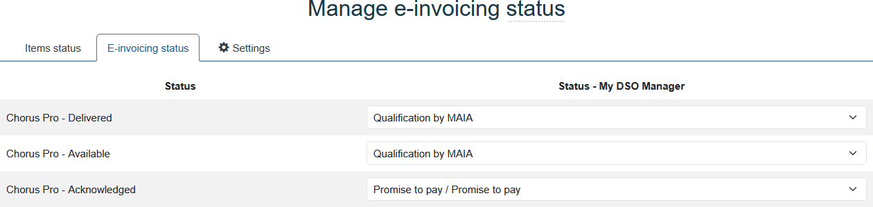 AI MAIA qualification of Chorus Pro statuses