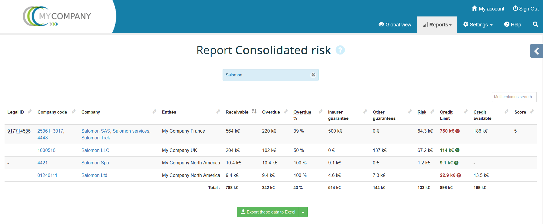 Multi-entity consolidated risk
