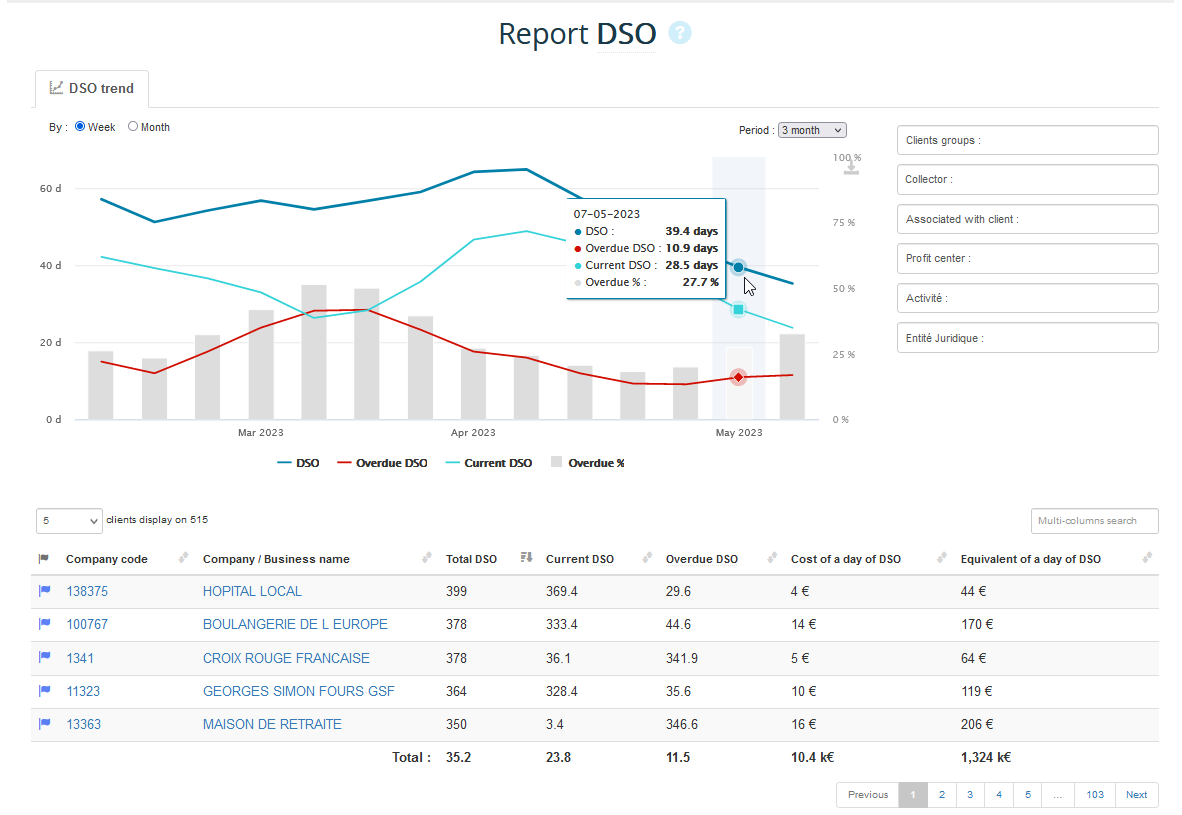 DSO Report