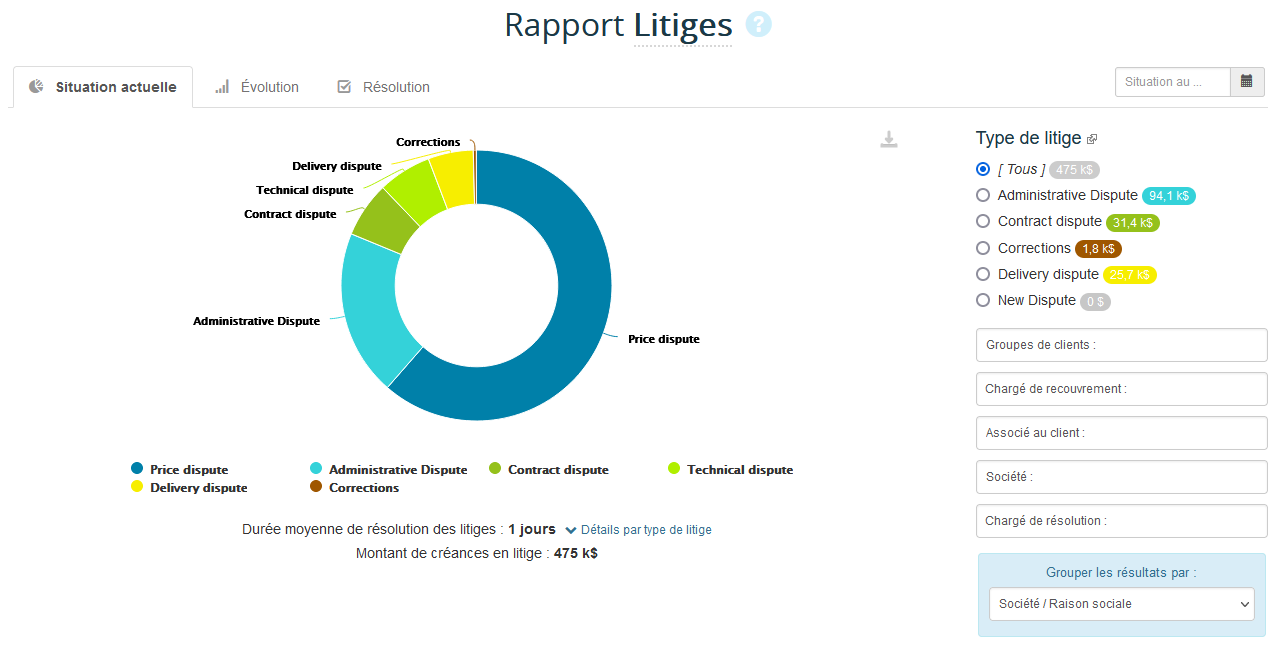 Rapport litiges