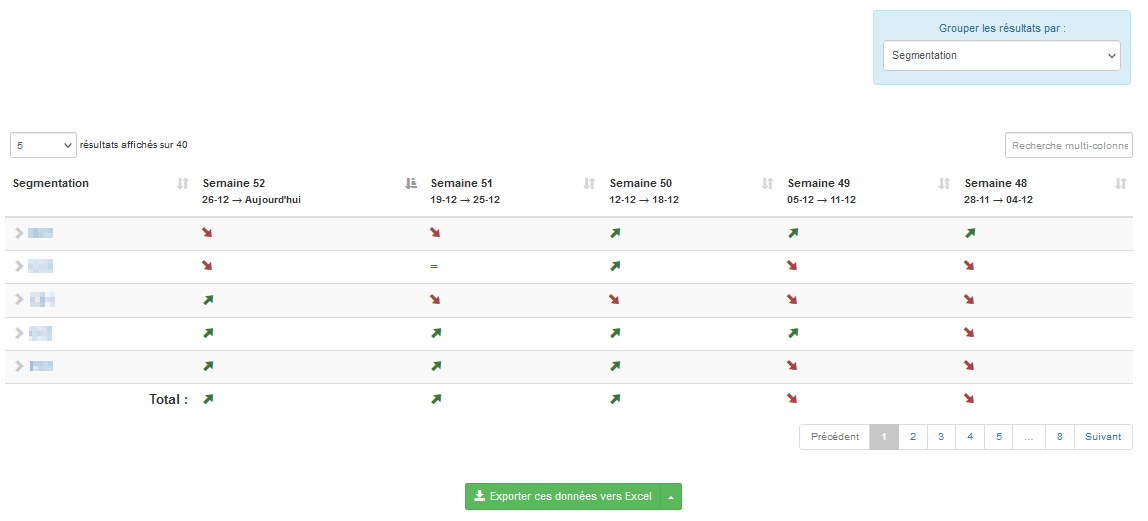 Rapport litige dynamique